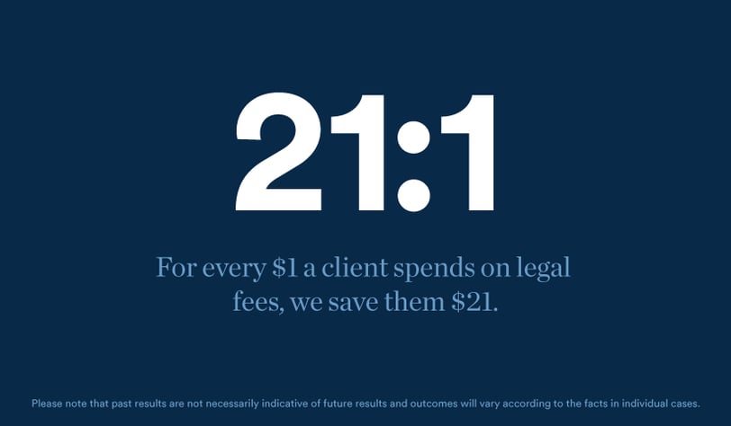 21:1 = For every $1 a client spends on legal fees, we save them $21.